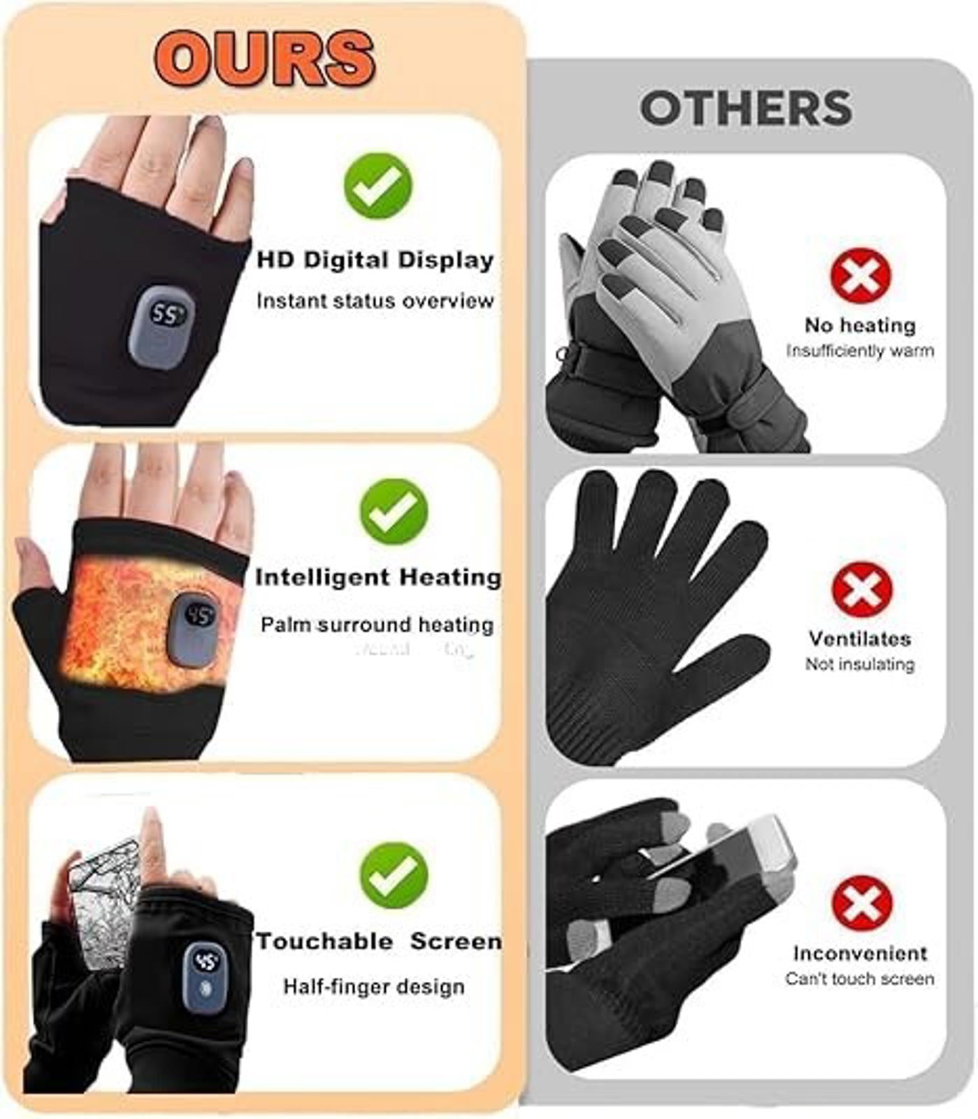 Portable Heated Gloves Digital Display Smart Thermostatic Rechargeable PINK