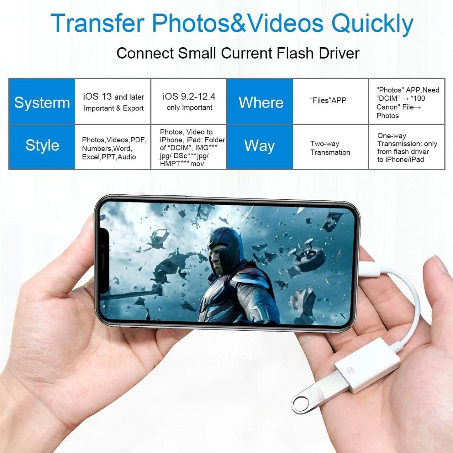 Lightning to USB Camera Adapter iPhone iPad Photo Transfer Connector Cable