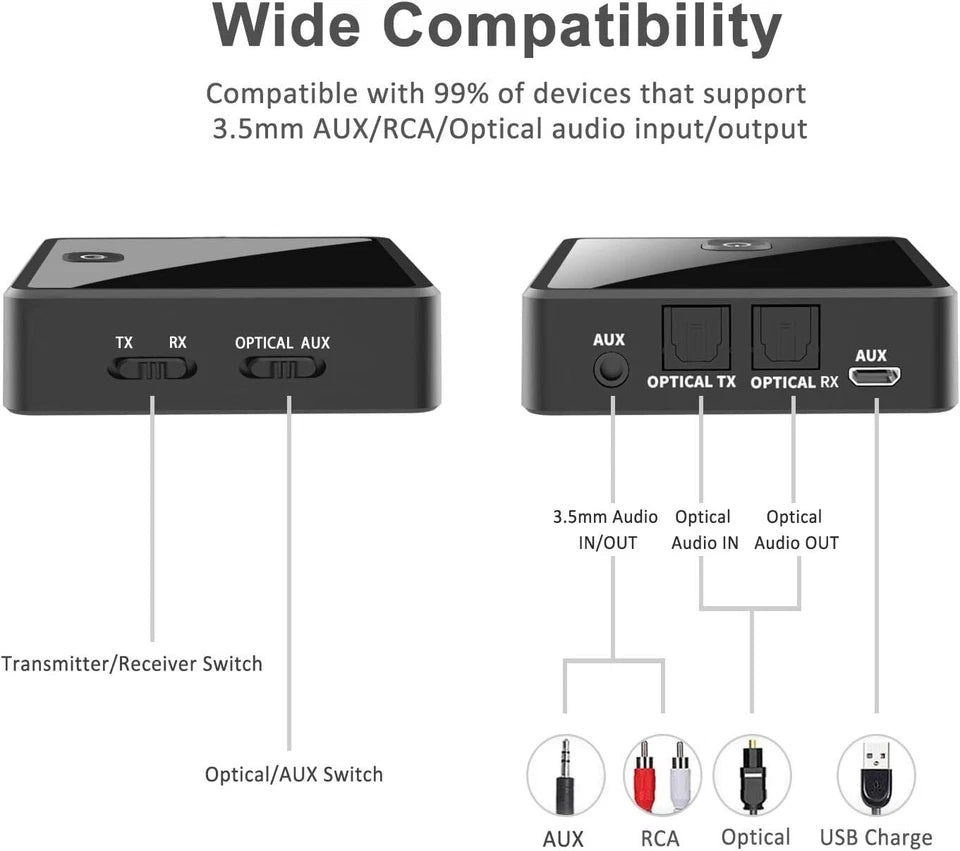 Isobel Bluetooth 5.0 Transmitter Receiver Optical, 3.5mm AUX, RCA, Low Latency