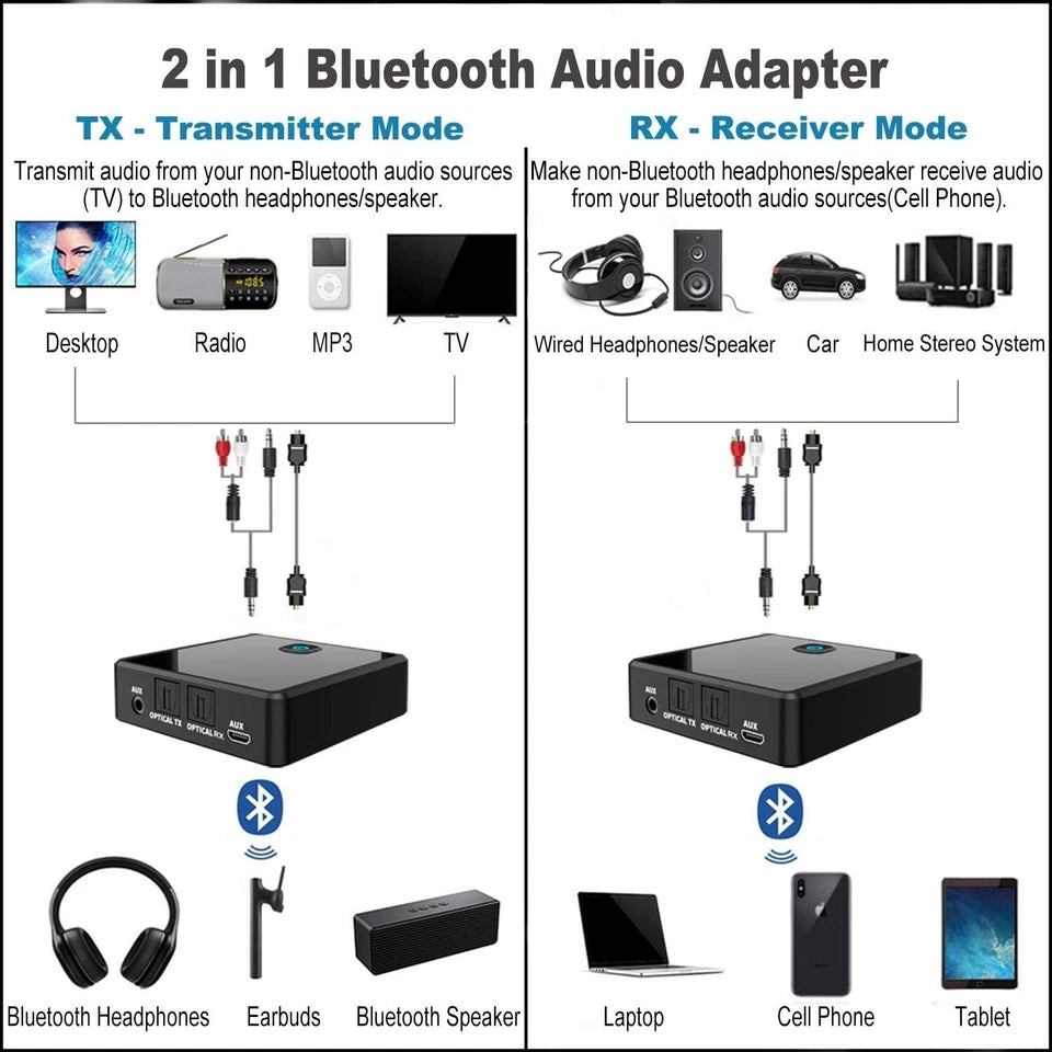 Isobel Bluetooth 5.0 Transmitter Receiver Optical, 3.5mm AUX, RCA, Low Latency