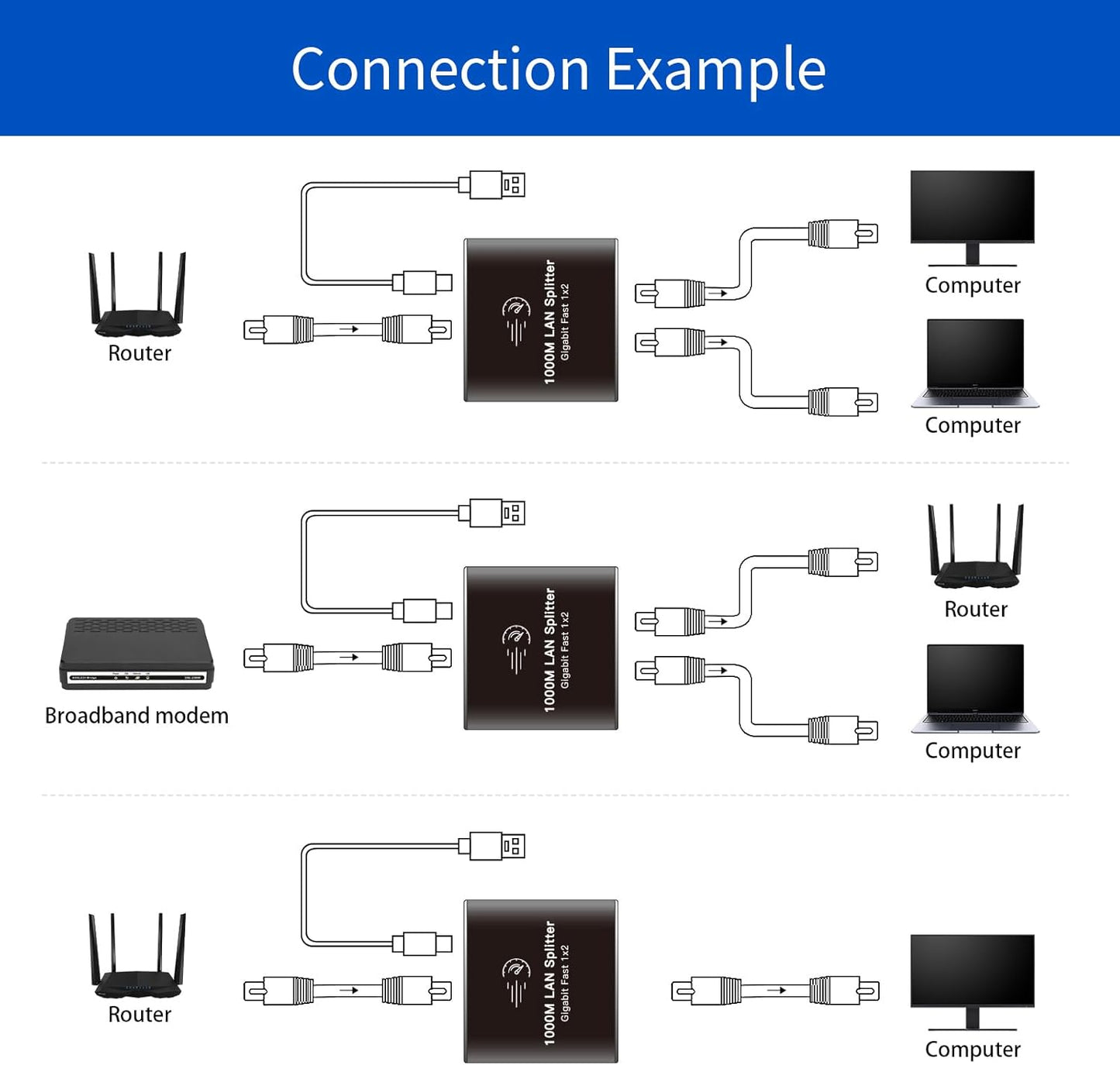 Ethernet Splitter 1 to 2 High Speed Network Switch 1000Mbps Gigabit Network