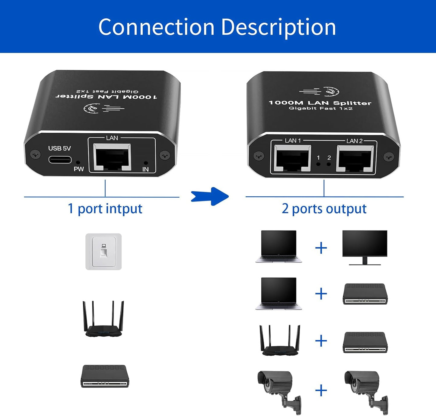 Ethernet Splitter 1 to 2 High Speed Network Switch 1000Mbps Gigabit Network