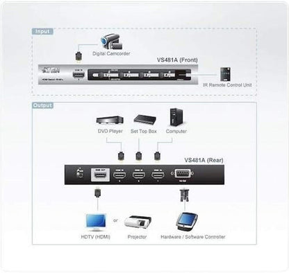 Aten VS481A 4 x 1 HDMI switch with Remote Control
