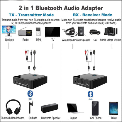 Isobel Bluetooth 5.0 Transmitter Receiver Optical, 3.5mm AUX, RCA, Low Latency